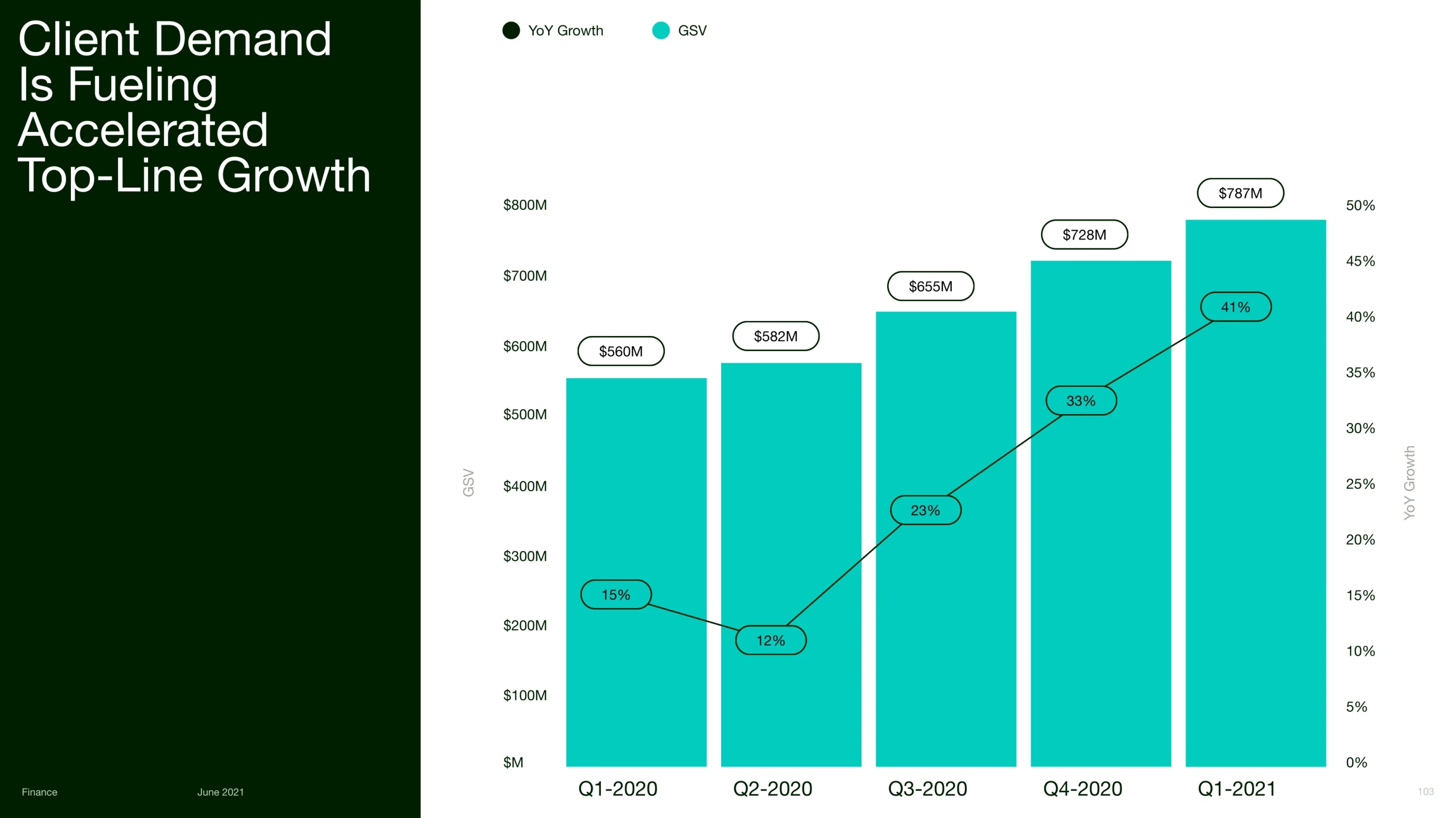 Slide from the presentation