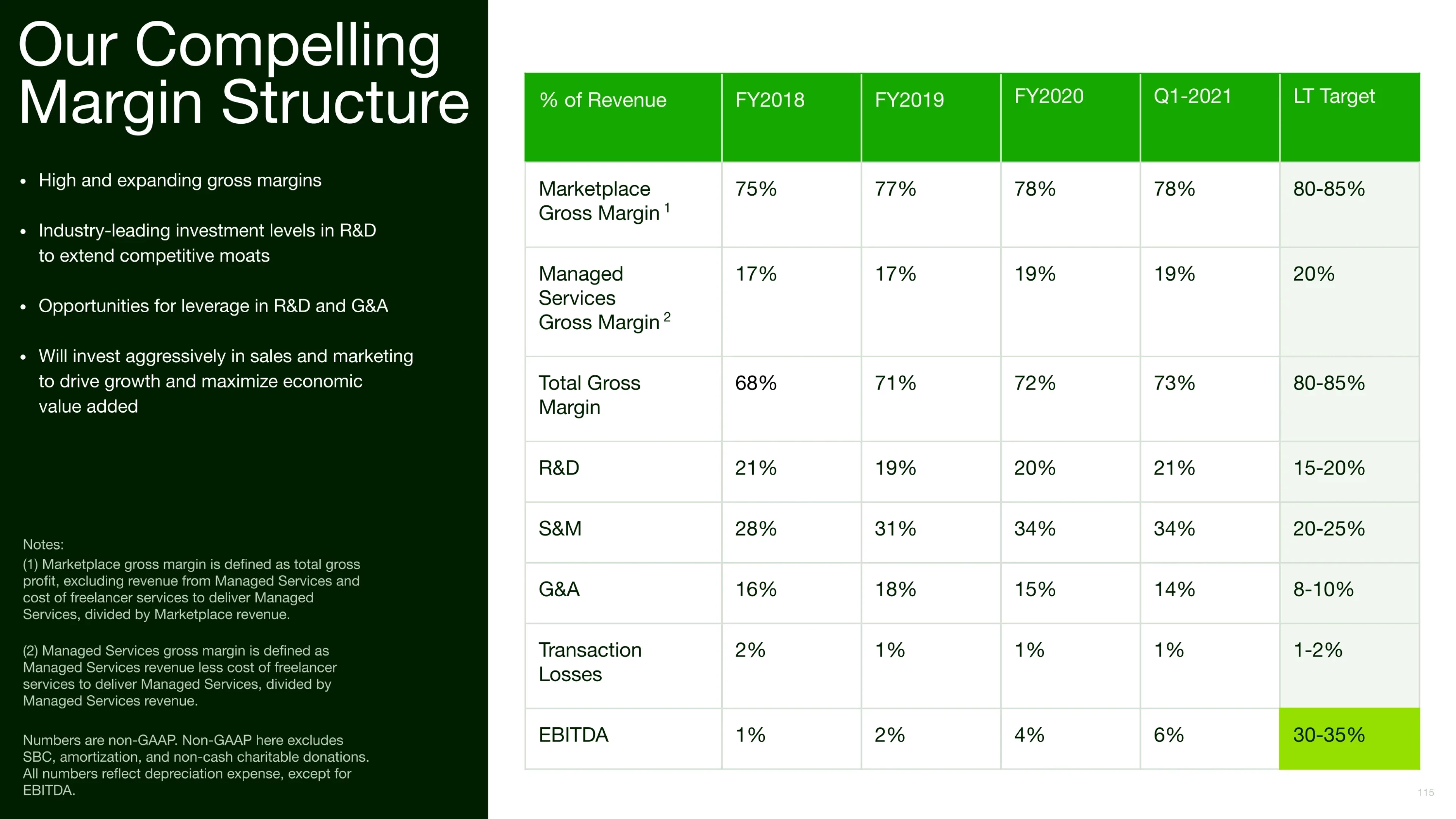 Slide from the presentation