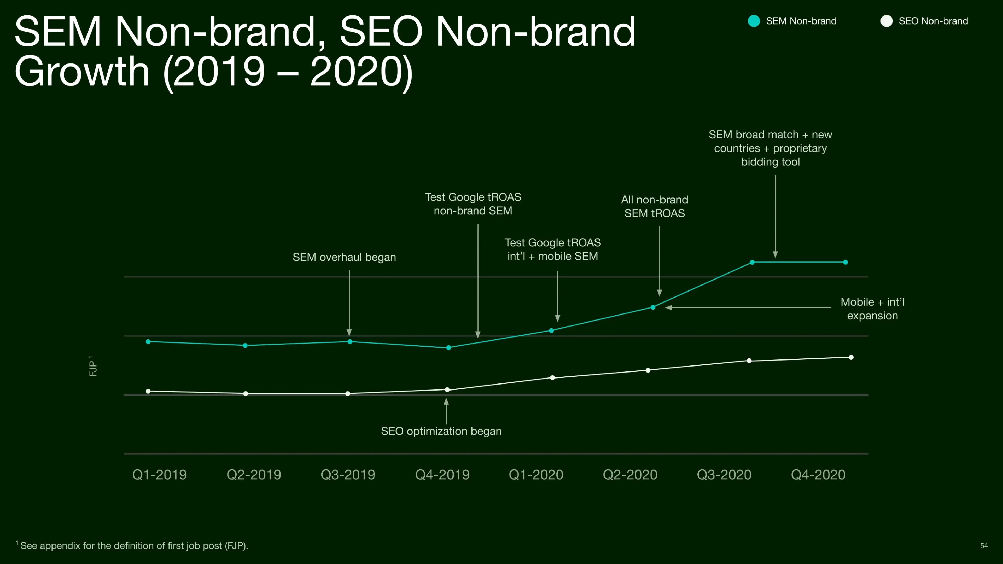 Slide from the presentation