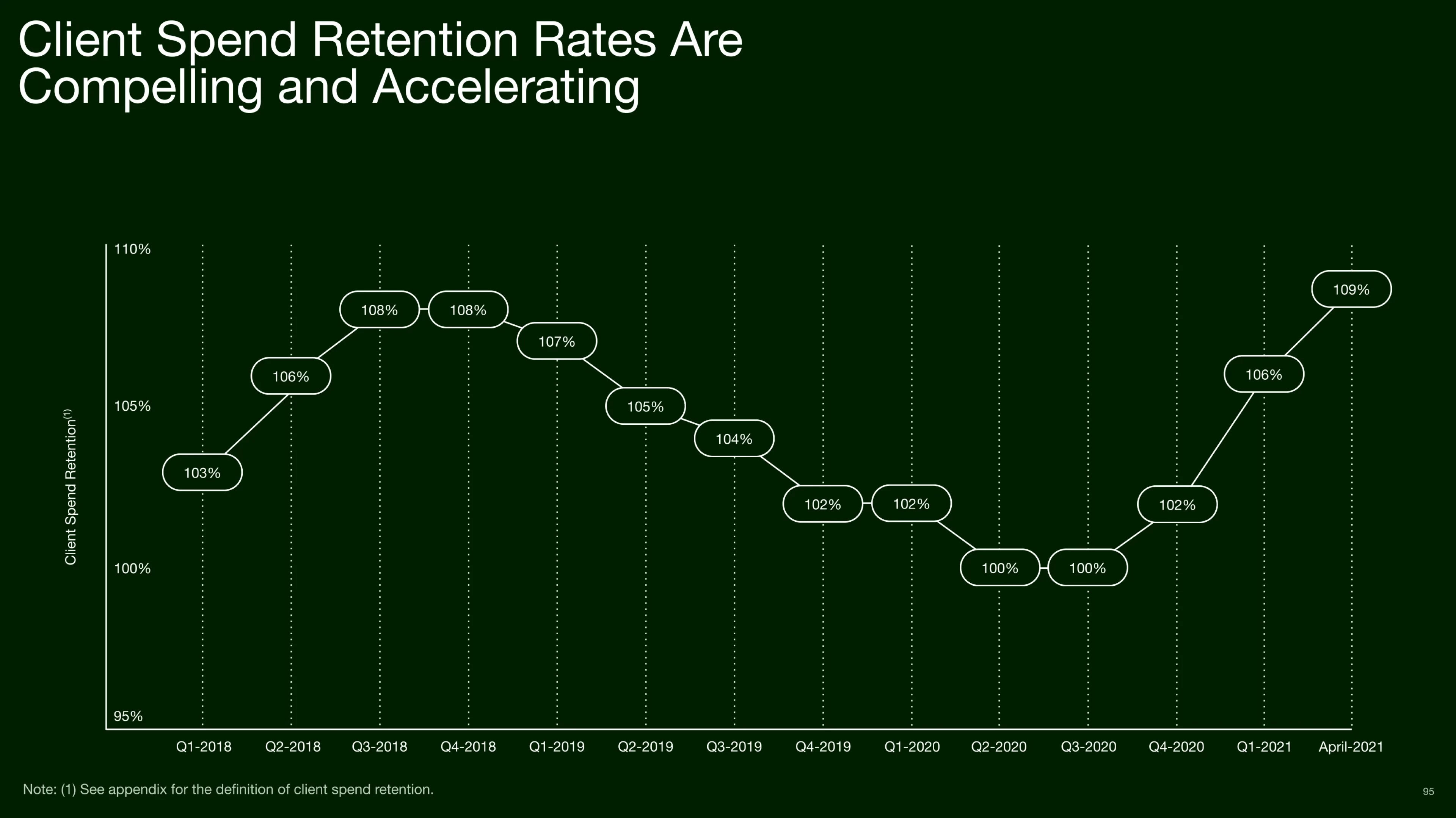 Slide from the presentation