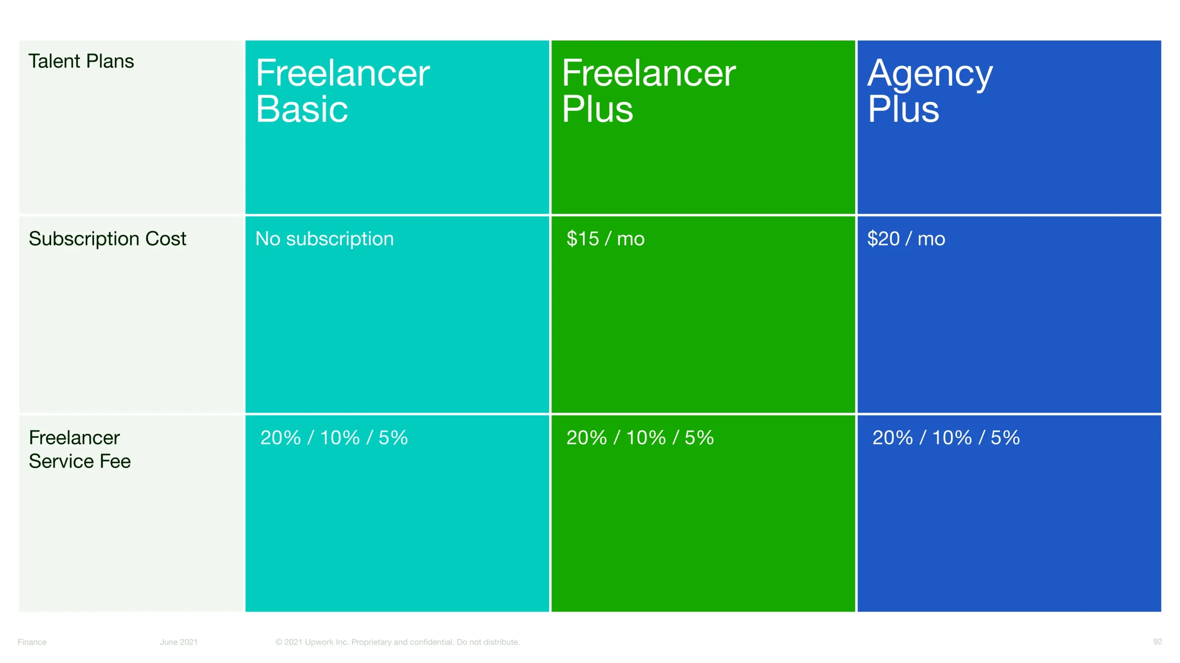 Slide from the presentation