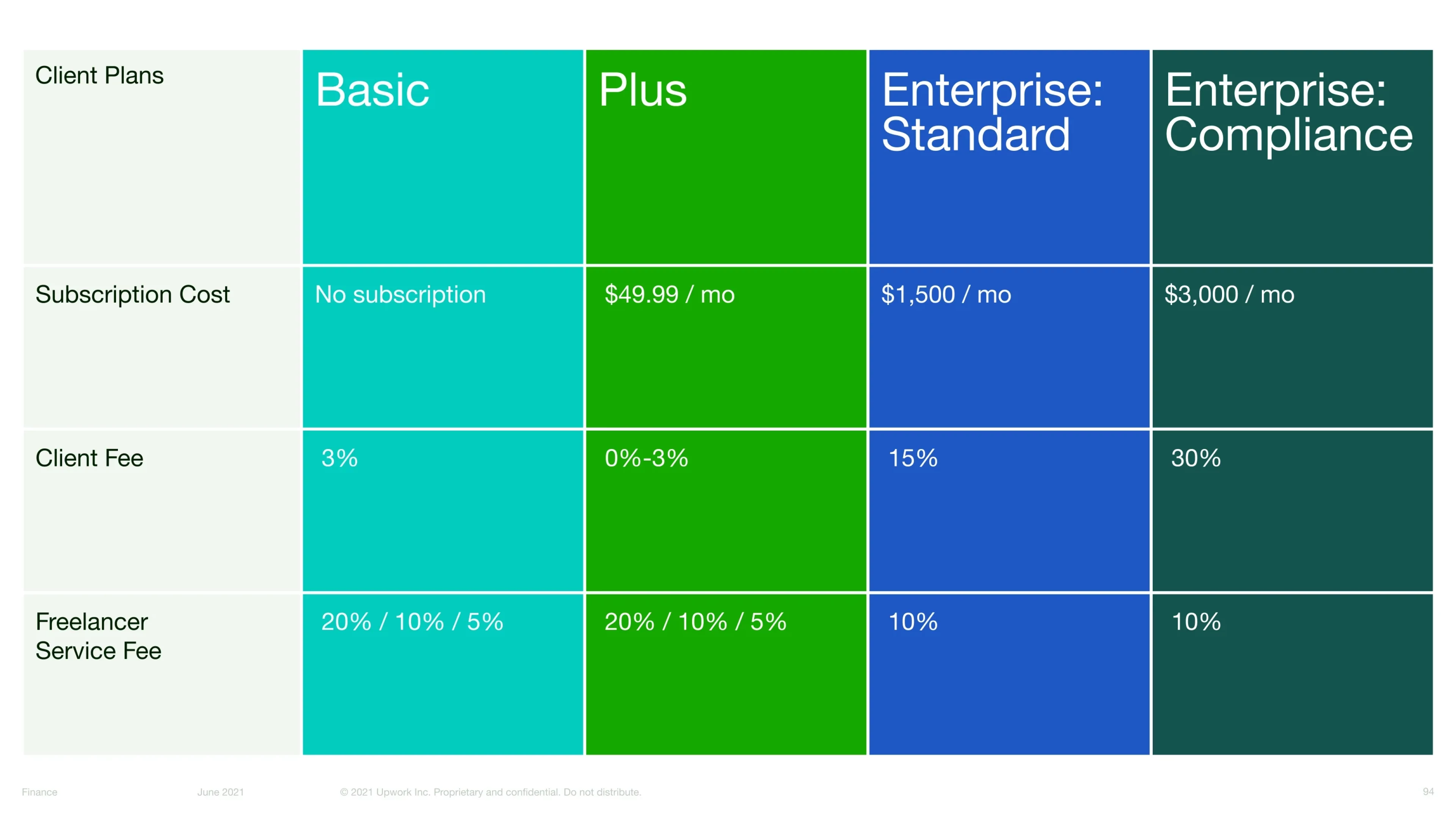 Slide from the presentation