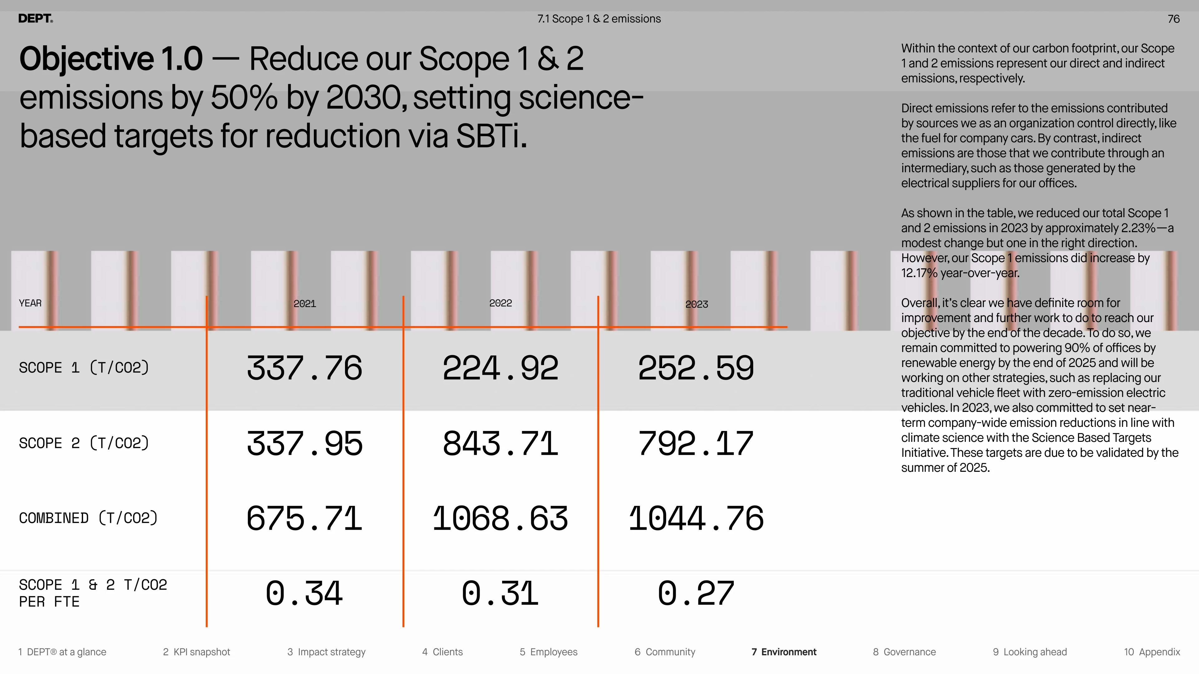 Slide from the presentation