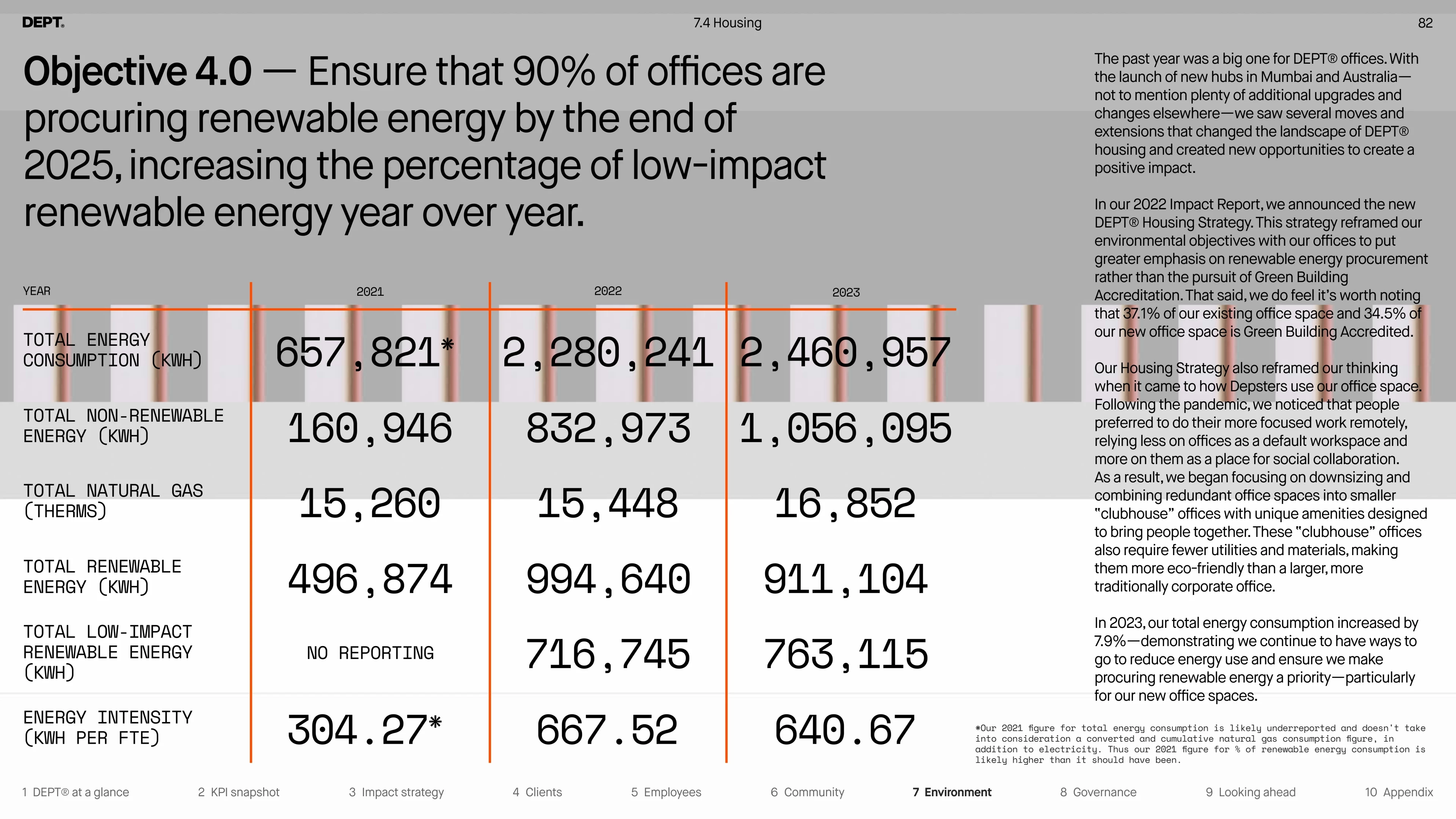 Slide from the presentation